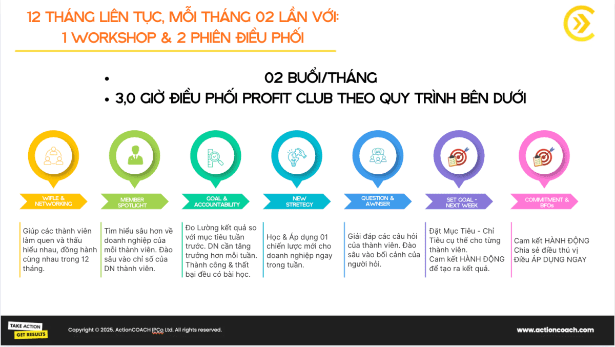 PROFIT CLUB 01 - DNCG THANH HOA